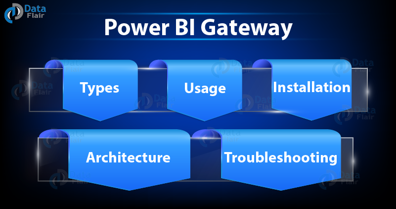 Power BI Gateway Tutorial