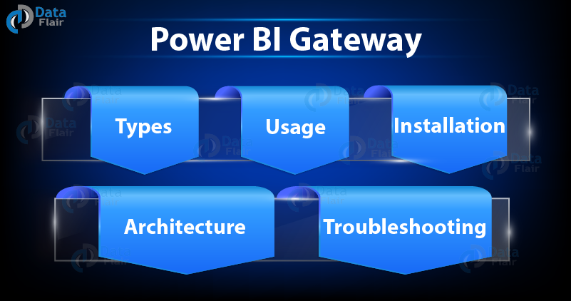 Power BI Gateway A Complete Guide Covering All The Major Aspects 