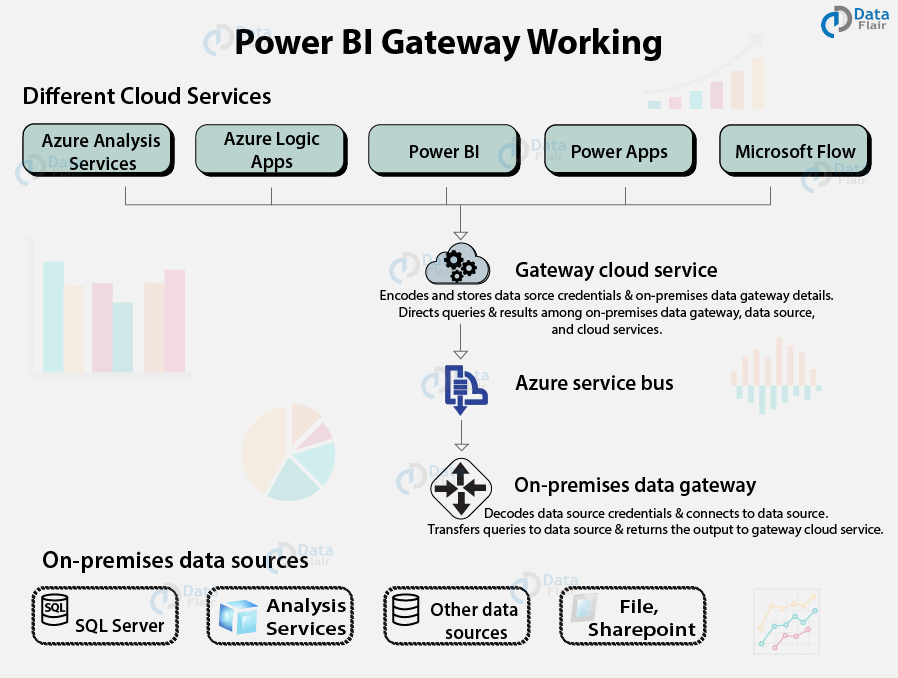 Power Bi? Data Visualisatie Met Business -  