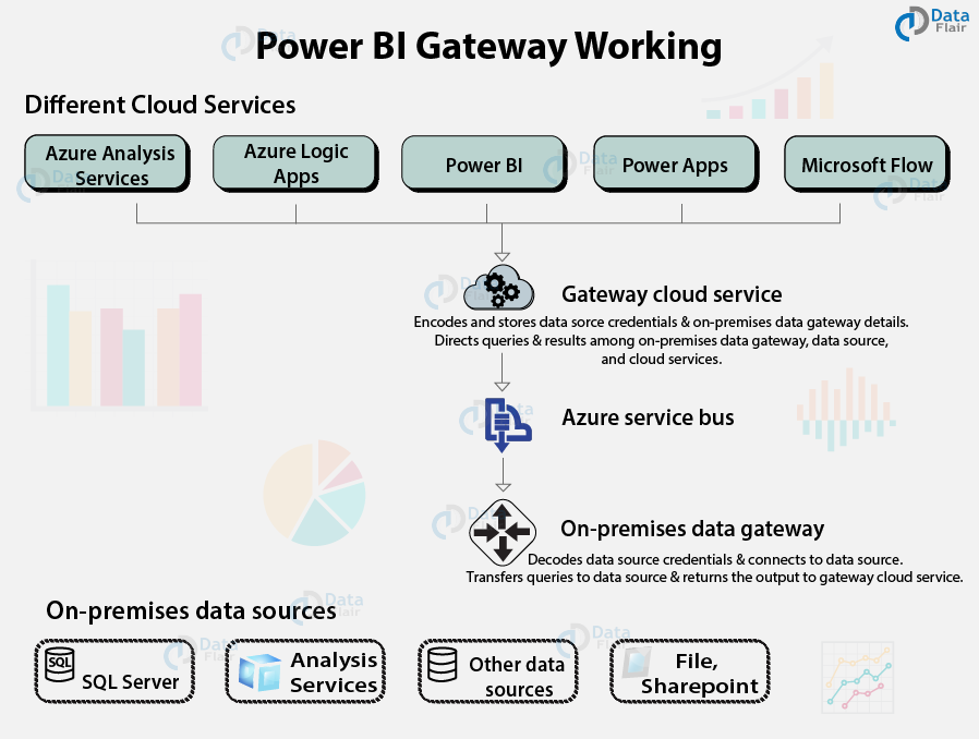 power-bi-gateway-a-complete-guide-covering-all-the-major-aspects