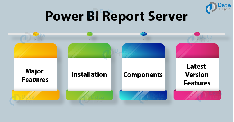 Power Bi Report Server An Informative Guide For Beginners Dataflair