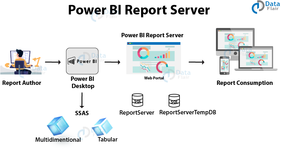 Power BI Report Server - An Informative Guide for Beginners! - DataFlair