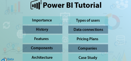 Power BI tutorial - Introduction to Power BI
