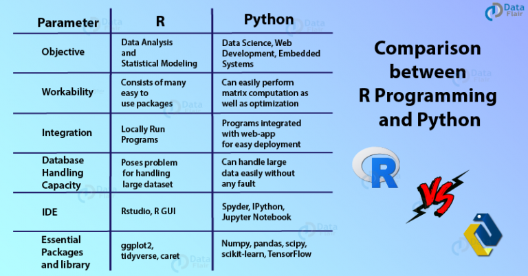 r-vs-python-the-most-trending-debate-of-aspiring-data-scientists