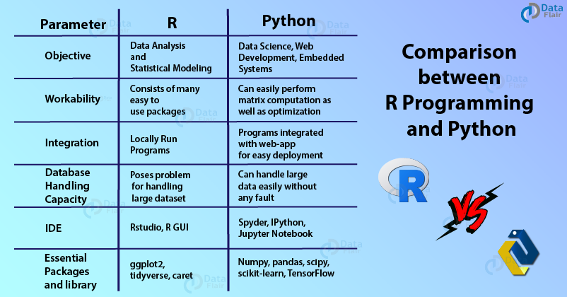 Is R better than Python?