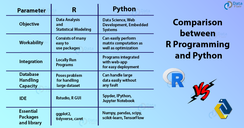 R vs Python para análisis de datos