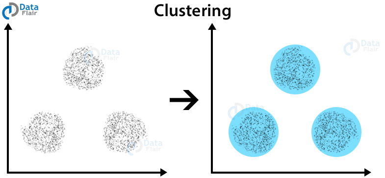 Clustering In Machine Learning Algorithms That Every Data Scientist Uses Dataflair