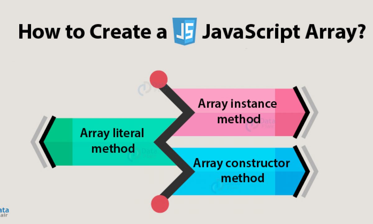 25 Javascript Define Key Value Array