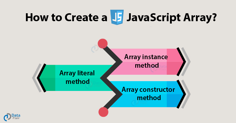 javascript create array from user input
