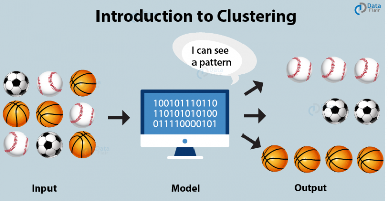 Clustering In Machine Learning Algorithms That Every Data Scientist