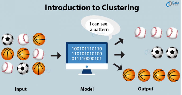 clustering-in-machine-learning-algorithms-that-every-data-scientist