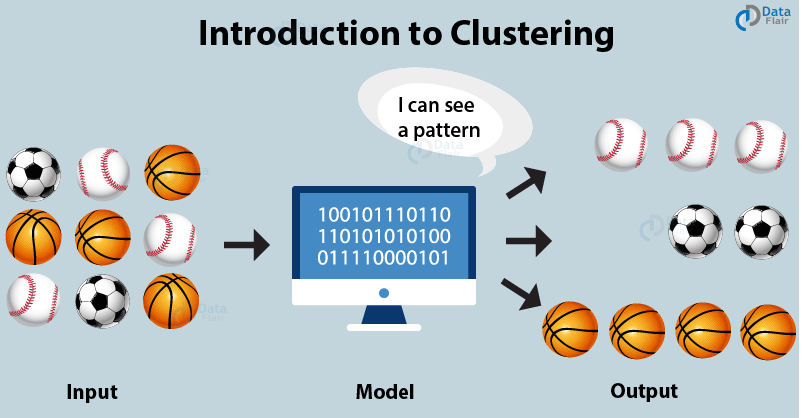 Clustering In Machine Learning Algorithms That Every Data Scientist Uses Dataflair