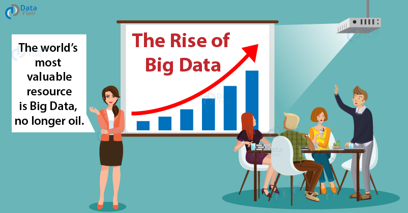 Learn Big Data - reasons behind hype of Big Data