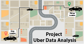 R Project on Uber Data Analysis