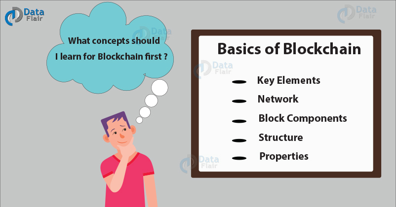 Basics of Blockchain Technology