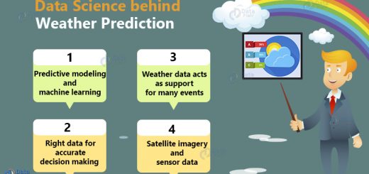 Data Science for Weather Prediction