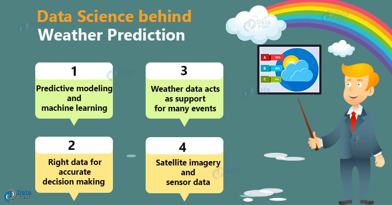 case study on weather forecasting in data science