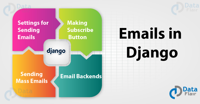 Django Emails Tutorial - How to send Emails in Django