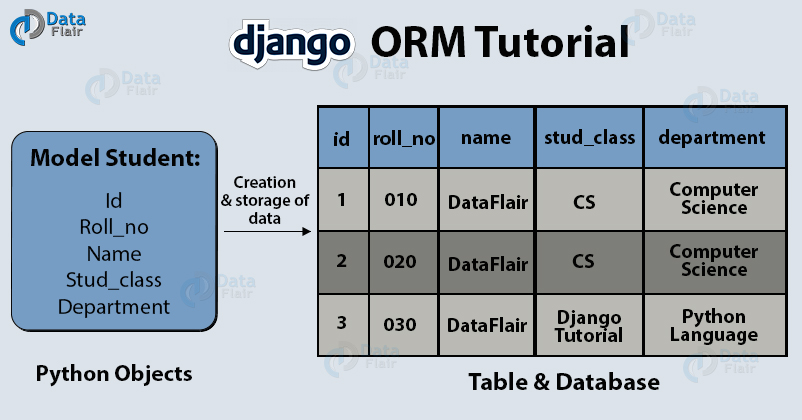 Django ORM Tutorial - The concept to master Django framework - DataFlair