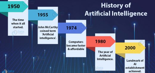 History of Artificial Intelligence