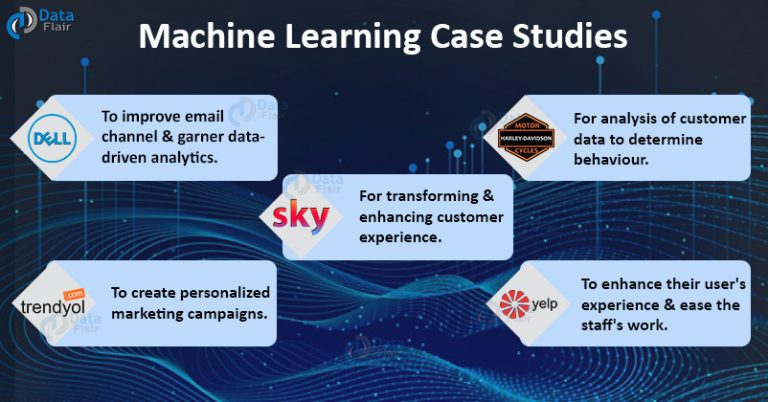 case study related to ai
