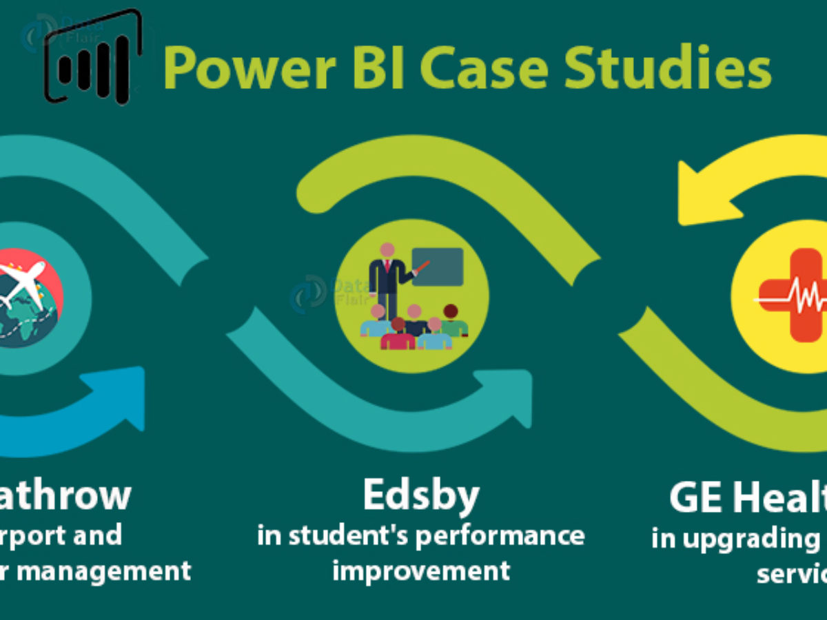 Power Bi Case Study How The Tool Reduced Hassles Of Heathrow Eds Dataflair