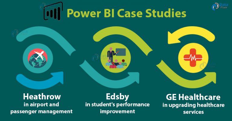 power bi case study with data