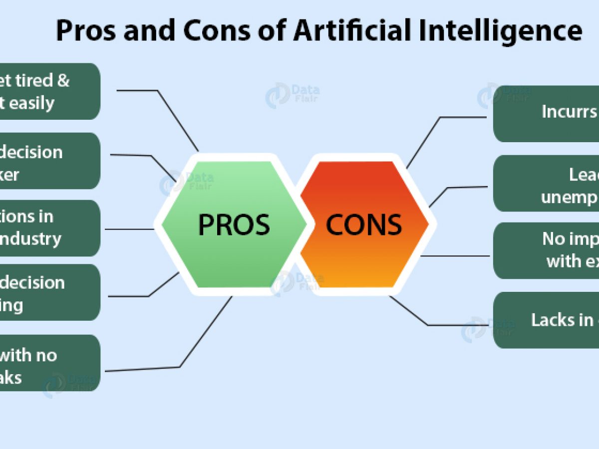 Pros And Cons Of Artificial Intelligence A Threat Or A Blessing Dataflair