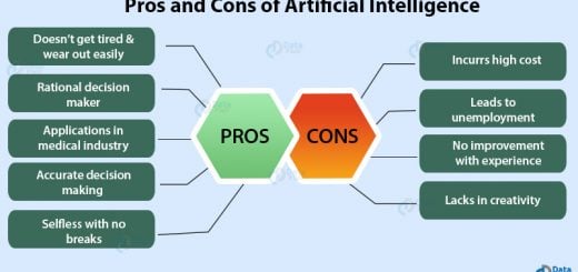 Pros and Cons of Artificial Intelligence