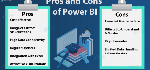 Learn Pros and Cons of Power BI