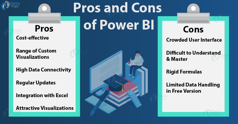 Learn Pros and Cons of Power BI