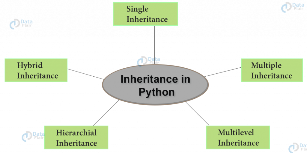 71 Python Interview Questions And Answers [New] - Get Ready For ...