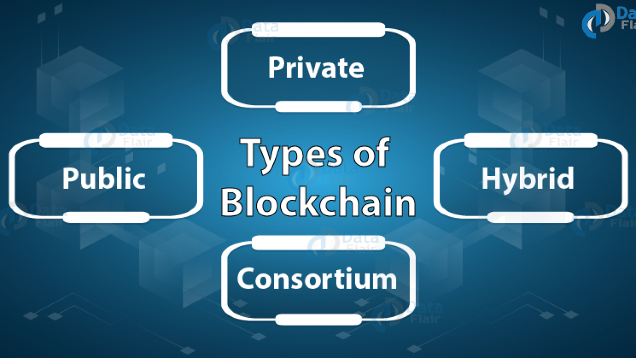 Image result for blockchain types