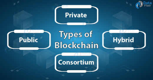 Types of Blockchains Tutorial