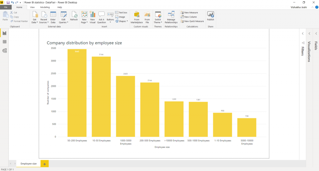 power-bi-career-opportunities-grab-the-best-one-for-you-dataflair