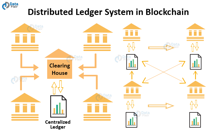 authentication blockchain distributed ledger