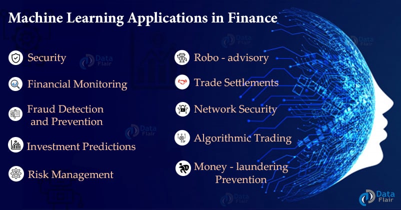 ml applications in finance