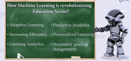 teaching machine robot - Machine Learning in Education Sector