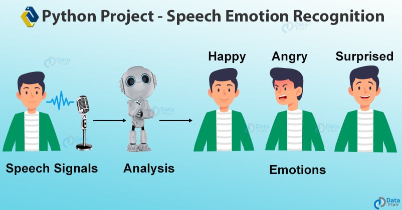 Python project - speech emotion recognition