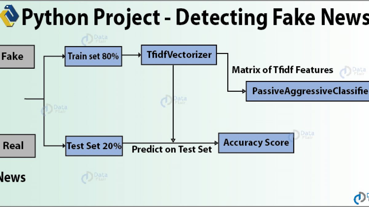 Advanced Python Project Detecting Fake News With Python Dataflair