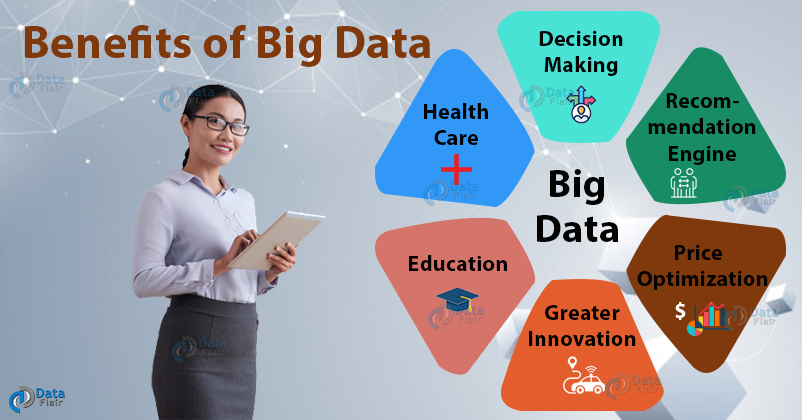 big data advantages