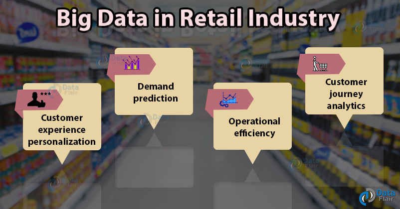 Big Data in retail industry