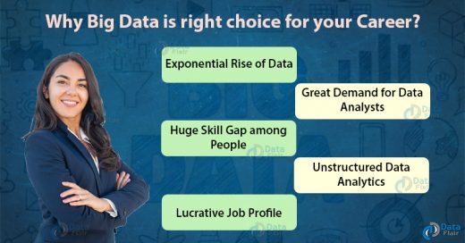 Career in Big Data