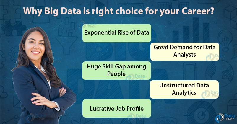 Er big data en god karriere?