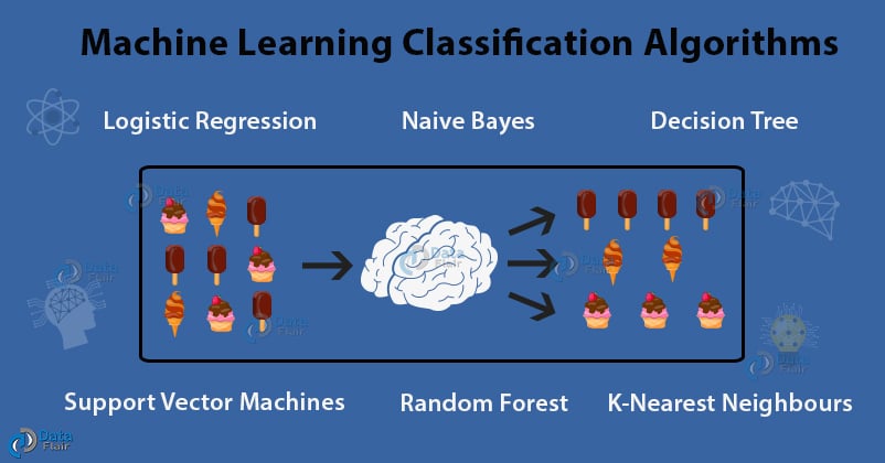 classification in machine learning case study