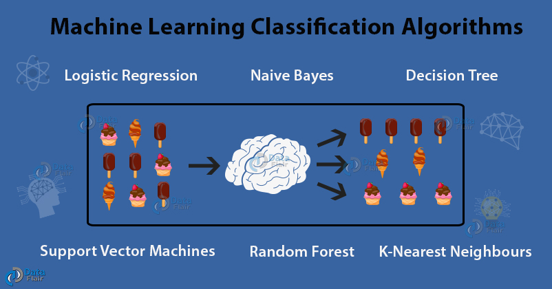 Classification of machine learning techniques