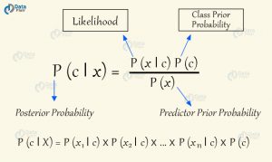 11 Top Machine Learning Algorithms used by Data Scientists - DataFlair