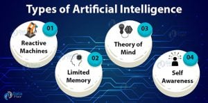 Artificial Intelligence Tutorial - It's your time to innovate the ...