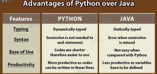 advantages of python over java