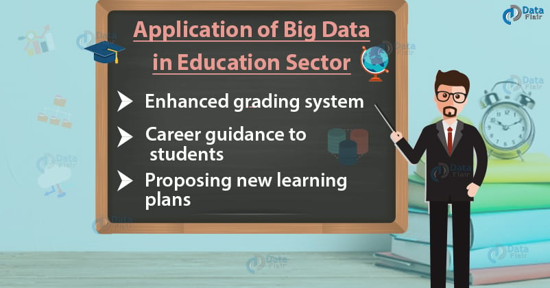 Big data applications in education sector